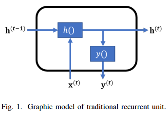 rnn_graph