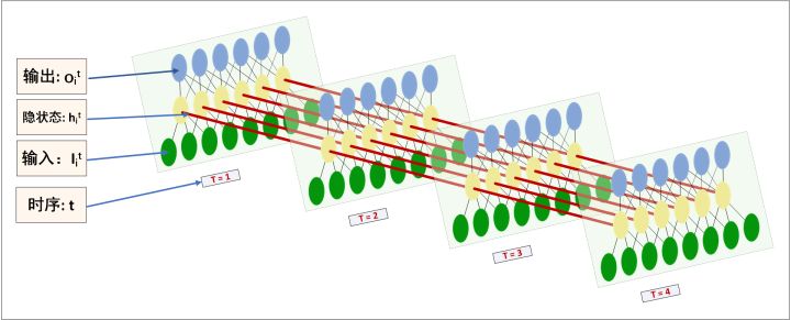 rnn_3d