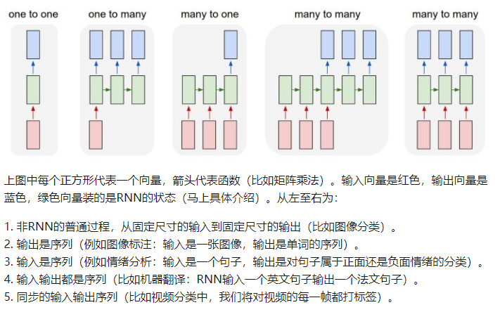 rnn_io